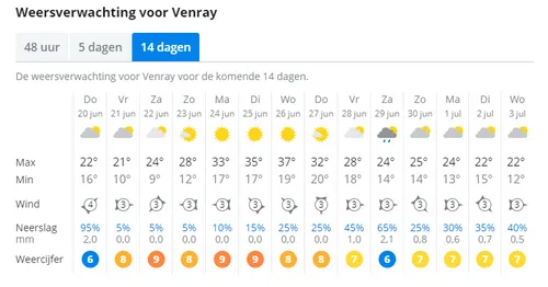 weervenray
