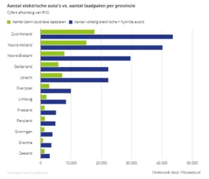 staafdiagram 1 300x257