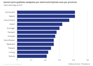 staafdiagram 2 300x214