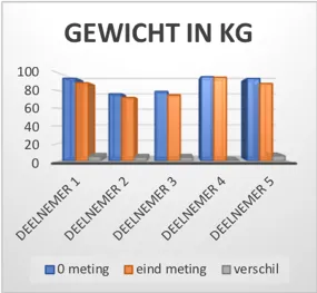 1gewicht