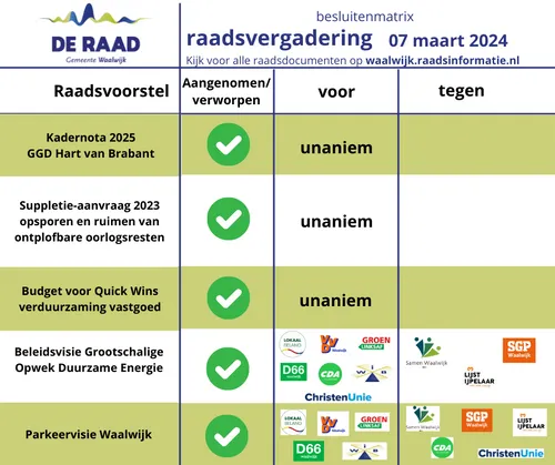 20240313tb raadscyclus02 202401