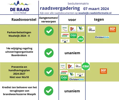 20240313tb raadscyclus02 202402