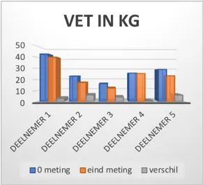 2vet