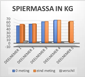 3spier