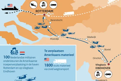 definitief civiel host nation support