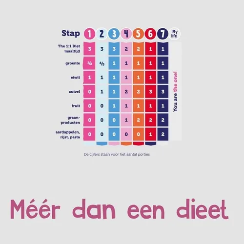 meer dan een dieet