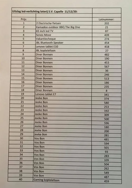 uitslag led loterij sv capelle 2020