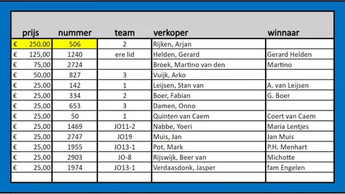 uitslag sv capelle sint nicolaas loterij 2020