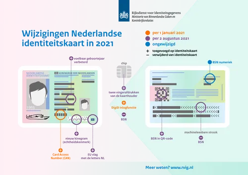 wijzigingen nederlandse identiteitskaart