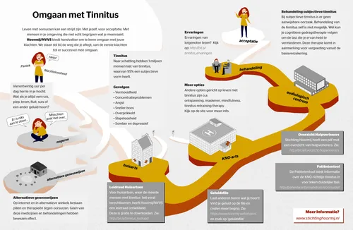 wvho2020 infographic final