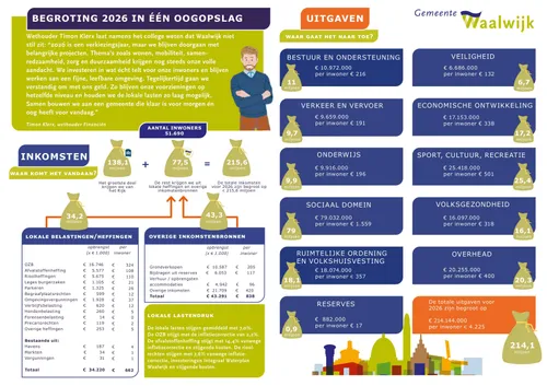 DEF Factsheet Begroting 2026 in één oogopslag (digitaal)