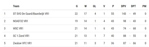 stand