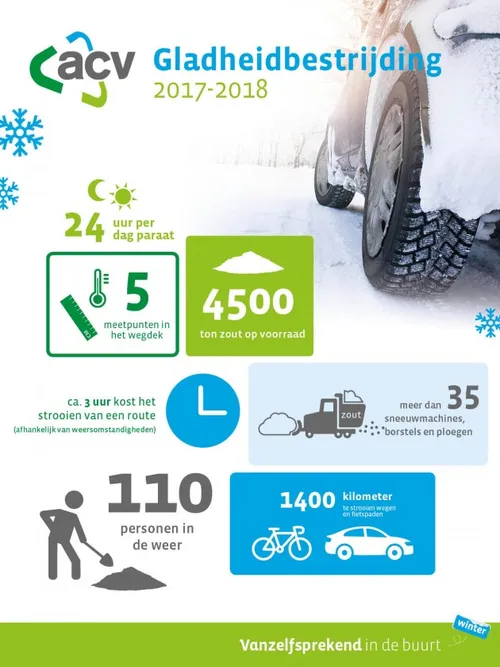 infografic gladheidsbestrijding