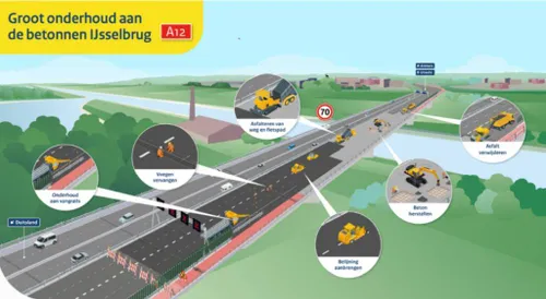 Mogelijk vertraging Avan-vervoer Gemeente Lingewaard
