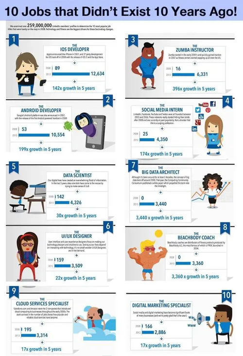 10 jaar 10 beroepen 584x855