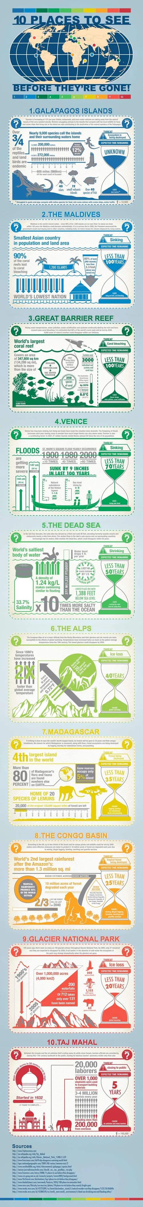 10 places