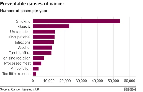 100541385 chart obesity cancer h49on nc