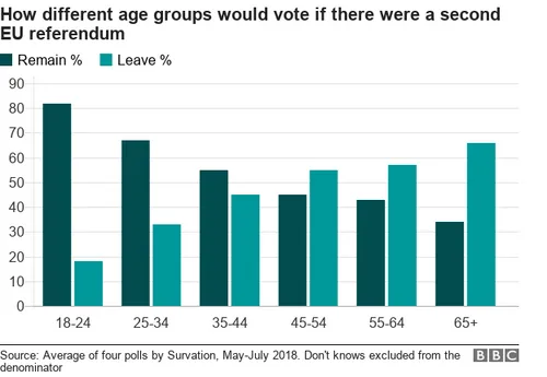 102876463 chart vote preference brexit 2 el138 nc