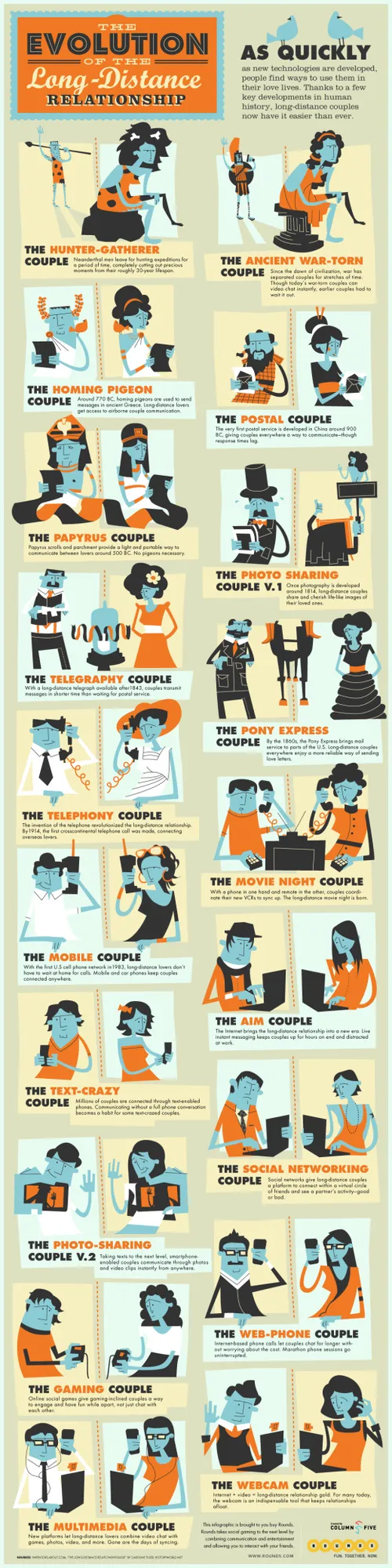 110825 evolutionrelationshipfinal 520x2080