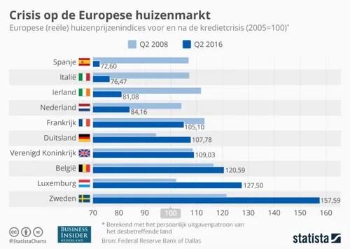 20161024 house index 800x570