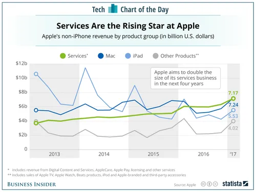 20170201appleservices