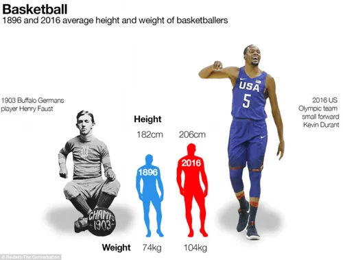 37528afd00000578 3744985 henry faust who was a basketballer for the buffalo germans in 19 a 33 1471430236417