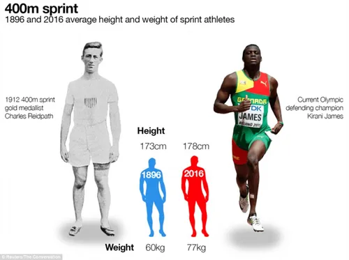 37528bc000000578 3744985 charles reidpath the 400 metre champion at the 1912 olympics fro a 35 1471430268463