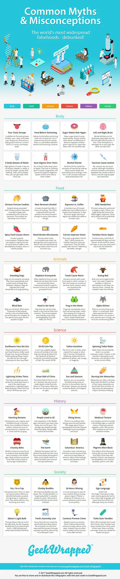 599ade5d6dd4d50001b9edd6 myths misconceptions infographic short