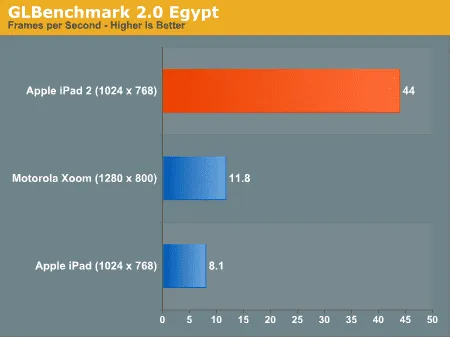 anandtech gpu
