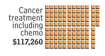 and treating the cancer you might get from smoking it will cost 117000