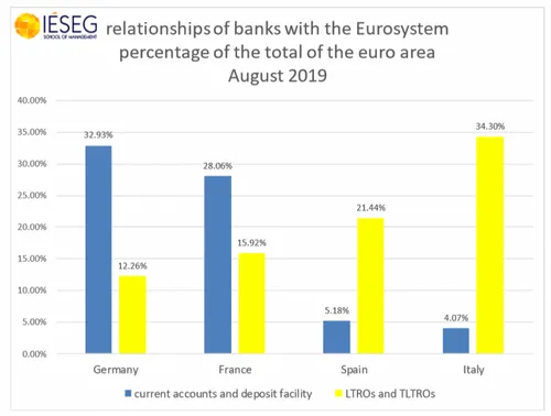 banken lenen en uitlenen bij ecb 800x604