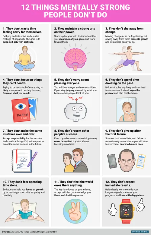 bi graphics 12 things mentally strong people dont do