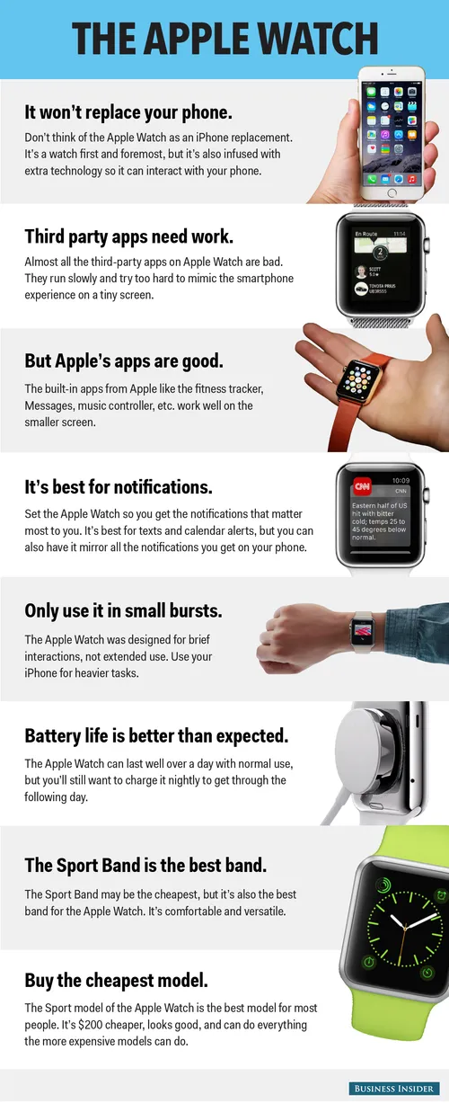 bi graphics applewatchreview
