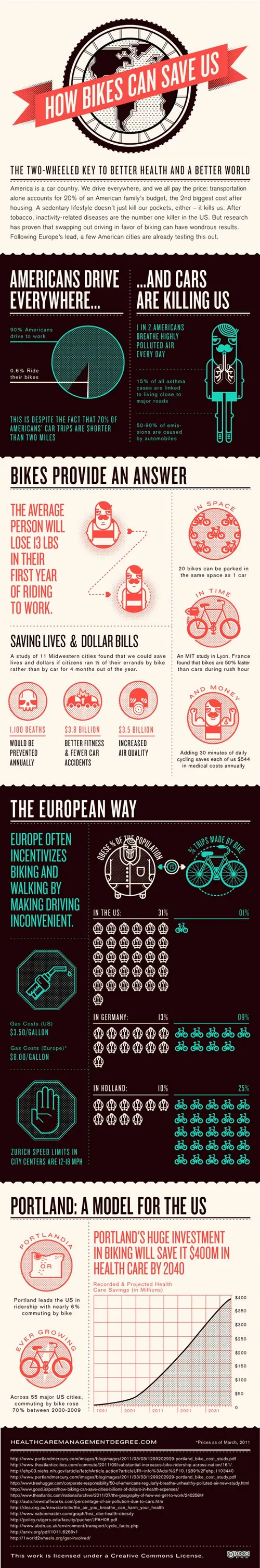 biking and health inforgraphic