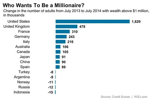 bn ez696 wealth g 20141014111642