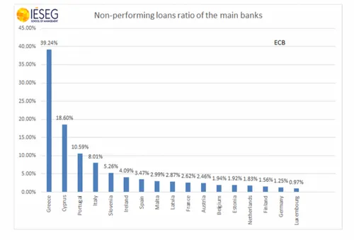 brakke leningen banken 800x543