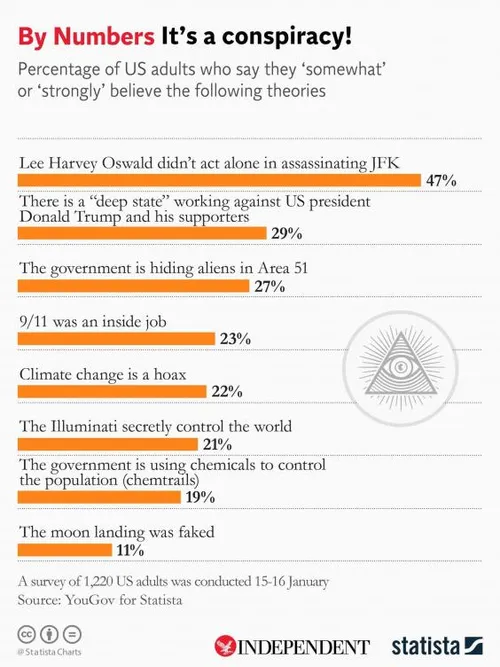 by numbers conspiracies us 2 0