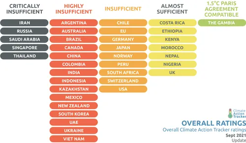 cat 2021 09 ratingssummary 1 overall