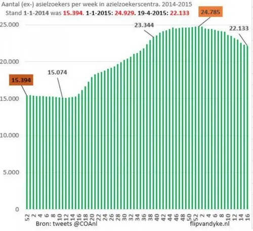 coa en vandyke 584x532