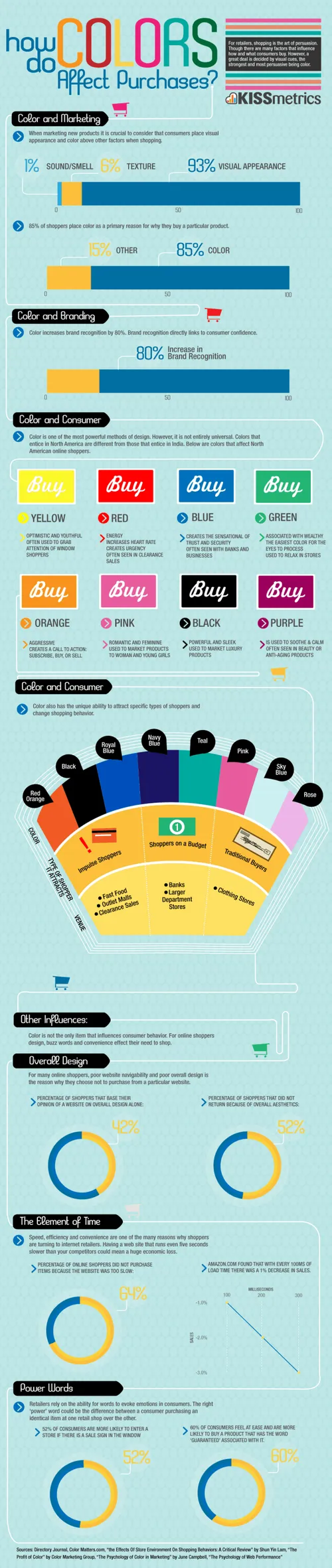 colorandpurchases infographic1 640x3024