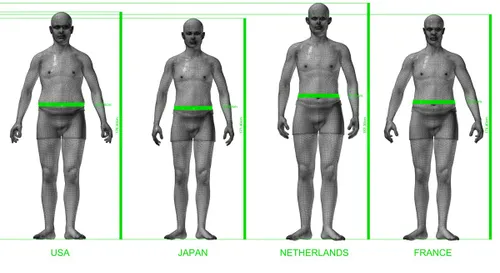 country measurements