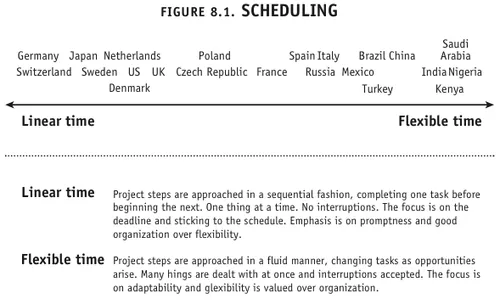 culture20map20scheduling