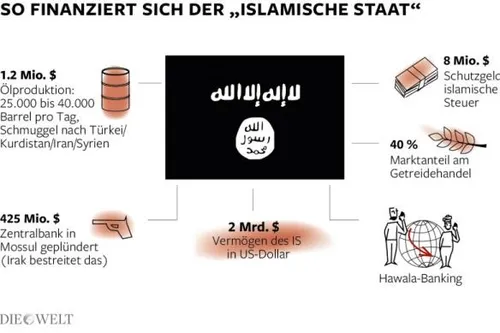 dwo ap is finanzierung db aufm 584x389