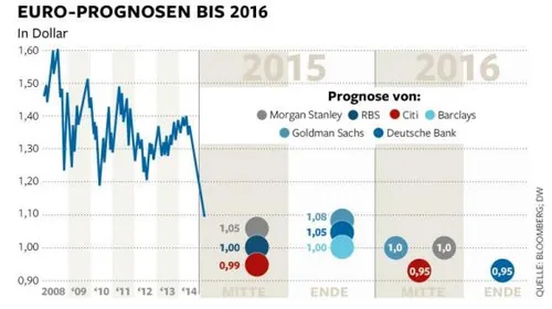 dwo fi europrognose as aufm 584x327