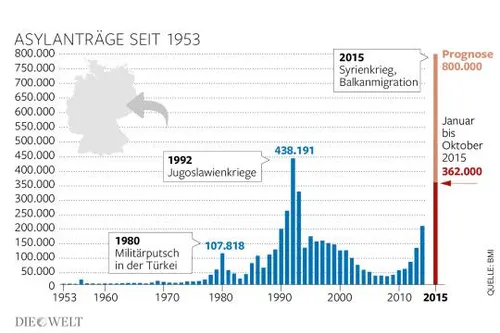 dwo ip asylantraege 2015 oktober aufm02