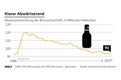 dwo wi bier markt aw