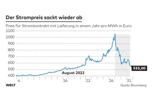 dwo wi strompreis kurz bn 1