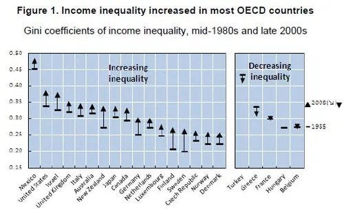 economix 03oecdinequality custom1