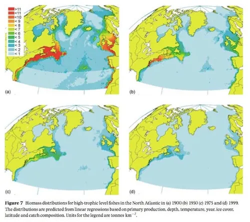 estimated fish population densities 1900 1999