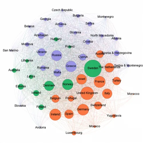 eurovision19752019 584x584